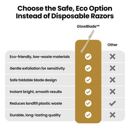 GlowBlade™ Eco friendly Dermaplane Blade